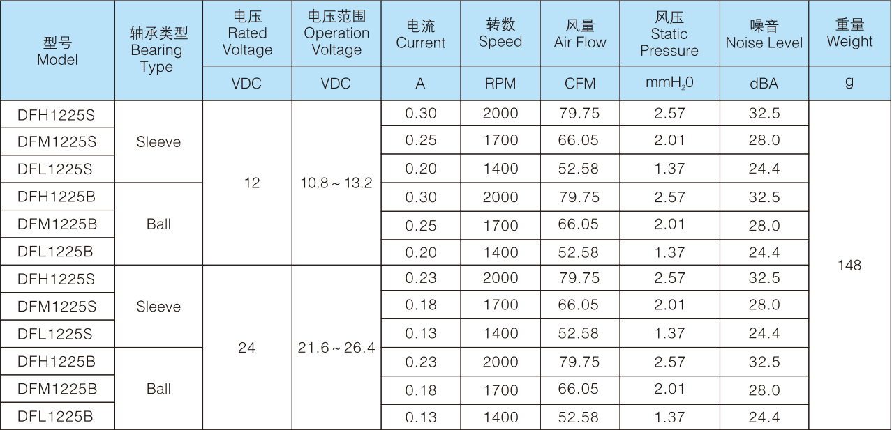 DC轴流万搏电子(中国)官方网站1225.png