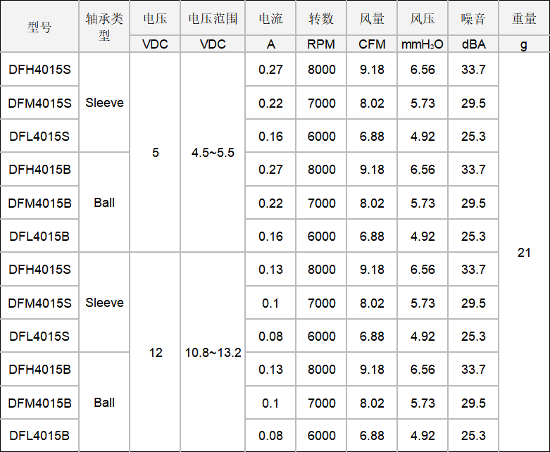 DC轴流万搏电子(中国)官方网站4015.png