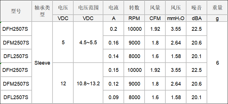 dc轴流万搏电子(中国)官方网站.png
